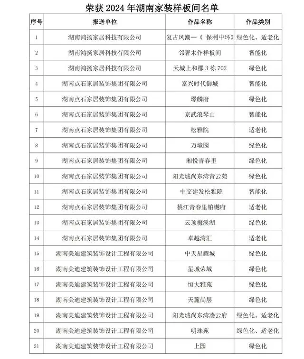 2024年湖南家装样板间名单揭晓 60个精品脱颖而出(图2) 2024年湖南家装样板间名单揭晓 60个精品脱颖而出