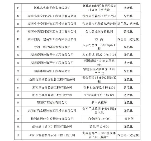 2024年湖南家装样板间名单揭晓 60个精品脱颖而出(图5) 2024年湖南家装样板间名单揭晓 60个精品脱颖而出