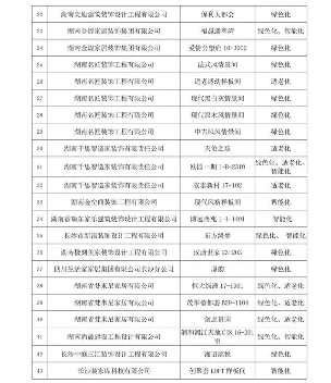 2024年湖南家装样板间名单揭晓 60个精品脱颖而出(图4) 2024年湖南家装样板间名单揭晓 60个精品脱颖而出
