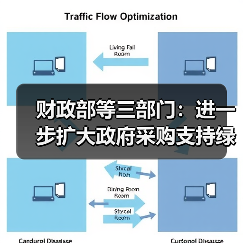 财政部等三部门：进一步扩大政府采购支持绿色建材，促进建筑品质提升政策实施范围（图4）