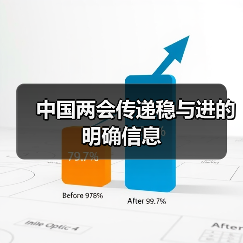 中国两会传递稳与进的明确信息（图3）