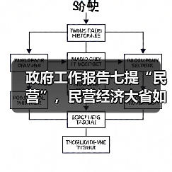 政府工作报告七提“民营”,民营经济大省如何给民企“强信心”?(图4) 政府工作报告七提“民营”,民营经济大省如何给民企“强信心”?(图4)