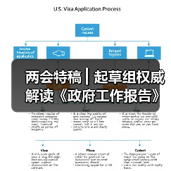 两会特稿 ▎起草组权威解读《政府工作报告》（图1）
