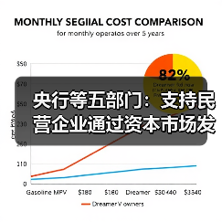 央行等五部门：支持民营企业通过资本市场发展壮大（图1）