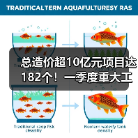 总造价超10亿元项目达182个!一季度重大工程项目陆续开工!(图1) 总造价超10亿元项目达182个!一季度重大工程项目陆续开工!(图1)