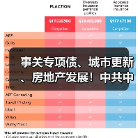 事关专项债、城市更新、房地产发展!中共中央政治局召开会议!(图2) 事关专项债、城市更新、房地产发展!中共中央政治局召开会议!(图2)
