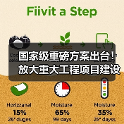 国家级重磅方案出台！放大重大工程项目建设就业增量！（图3）