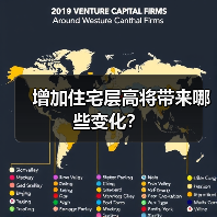增加住宅层高将带来哪些变化？（图1）