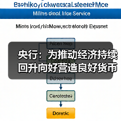 央行：为推动经济持续回升向好营造良好货币金融环境（图3）