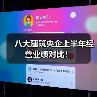 八大建筑央企上半年经营业绩对比！（图4）
