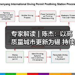 专家解读 | 陈杰：以高质量城市更新为锚 持续推动房地产市场回稳与行业转型（图2）