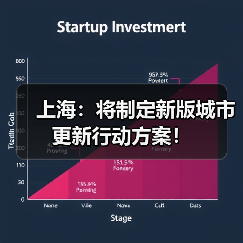 上海:将制定新版城市更新行动方案!(图3) 上海:将制定新版城市更新行动方案!(图3)