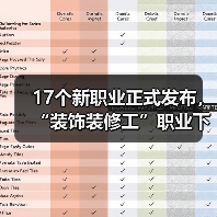 17个新职业正式发布，“装饰装修工”职业下增设“吊顶工”工种（图2）