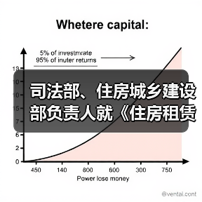 司法部、住房城乡建设部负责人就《住房租赁条例》答记者问（图3）
