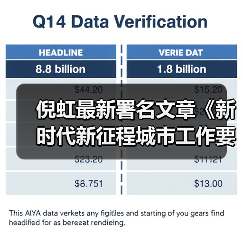 倪虹最新署名文章《新时代新征程城市工作要识变应变求变》（图3）