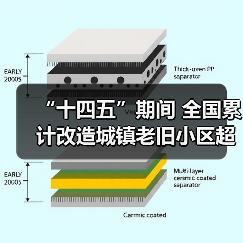 “十四五”期间 全国累计改造城镇老旧小区超24万个（图4）