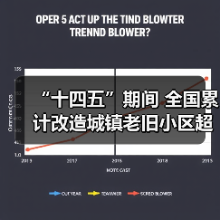 “十四五”期间 全国累计改造城镇老旧小区超24万个（图2）