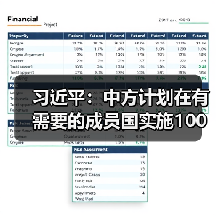 习近平:中方计划在有需要的成员国实施100个“小而美”民生项目(图4) 习近平:中方计划在有需要的成员国实施100个“小而美”民生项目(图4)
