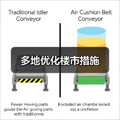 多地优化楼市措施（图3）