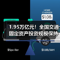 1.95万亿元！全国交通固定资产投资规模保持高位！（图4）