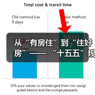 从“有房住”到“住好房”—— “十五五”规划下“好房子”的时代内涵与实践路径（图2）
