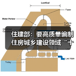 住建部:要高质量编制住房城乡建设领域“十五五”规划(图2) 住建部:要高质量编制住房城乡建设领域“十五五”规划(图2)