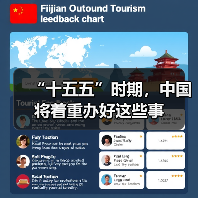 “十五五”时期,中国将着重办好这些事(图2) “十五五”时期,中国将着重办好这些事(图2)