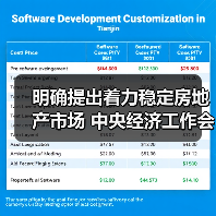 明确提出着力稳定房地产市场 中央经济工作会议部署明年八项重点任务（图2）