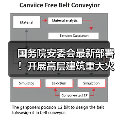 国务院安委会最新部署！开展高层建筑重大火灾风险隐患排查整治！（图1）