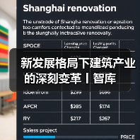 新发展格局下建筑产业的深刻变革丨智库（图3）