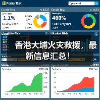 香港大埔火灾救援，最新信息汇总！（图2）