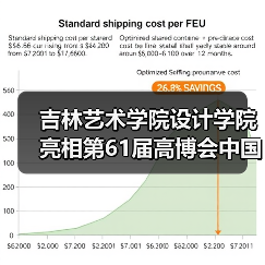 吉林艺术学院设计学院亮相第61届高博会中国高校设计教学成果展（图2）