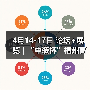 4月14-17日 论坛+展览 | “中装杯”福州高博会共议设计的新质生产力（图3）
