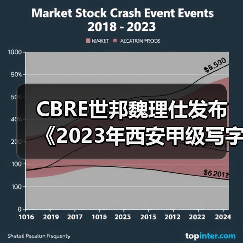 CBRE世邦魏理仕发布《2023年西安甲级写字楼租户普查》（图2）