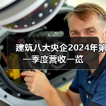 建筑八大央企2024年第一季度营收一览（图3）