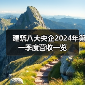建筑八大央企2024年第一季度营收一览（图1）