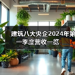 建筑八大央企2024年第一季度营收一览（图2）