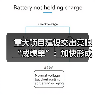 重大项目建设交出亮眼“成绩单”:加快形成实物工作量,下半年基建投资料持续发力(图4) 重大项目建设交出亮眼“成绩单”:加快形成实物工作量,下半年基建投资料持续发力(图4)