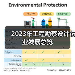 2023年工程勘察设计行业发展总览（图3）