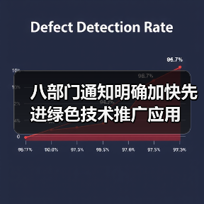 八部门通知明确加快先进绿色技术推广应用(图4) 八部门通知明确加快先进绿色技术推广应用(图4)