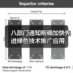 八部门通知明确加快先进绿色技术推广应用(图1) 八部门通知明确加快先进绿色技术推广应用(图1)