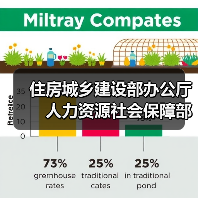 住房城乡建设部办公厅 人力资源社会保障部办公厅关于开展工程建设领域专业技术人员违规“挂证”行为专项治理的通知(图4) 住房城乡建设部办公厅 人力资源社会保障部办公厅关于开展工程建设领域专业技术人员违规“挂证”行为专项治理的通知(图4)
