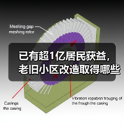 已有超1亿居民获益，老旧小区改造取得哪些成果？（图2）