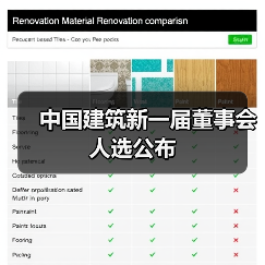 中国建筑新一届董事会人选公布（图2）