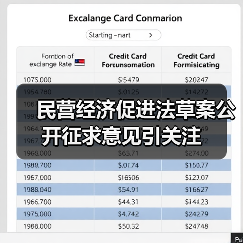 民营经济促进法草案公开征求意见引关注(图3) 民营经济促进法草案公开征求意见引关注(图3)