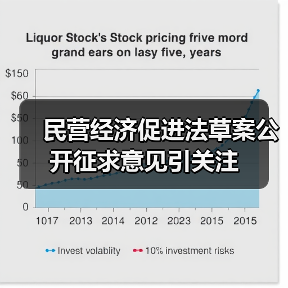 民营经济促进法草案公开征求意见引关注(图4) 民营经济促进法草案公开征求意见引关注(图4)