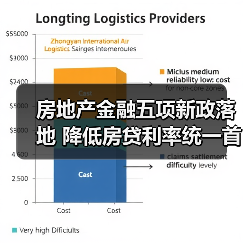 房地产金融五项新政落地 降低房贷利率统一首付比例(图4) 房地产金融五项新政落地 降低房贷利率统一首付比例(图4)