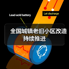 全国城镇老旧小区改造持续推进（图3）