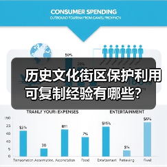 历史文化街区保护利用可复制经验有哪些?(图4) 历史文化街区保护利用可复制经验有哪些?(图4)