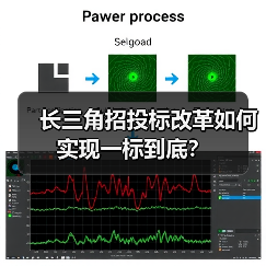 长三角招投标改革如何实现一标到底？（图2）